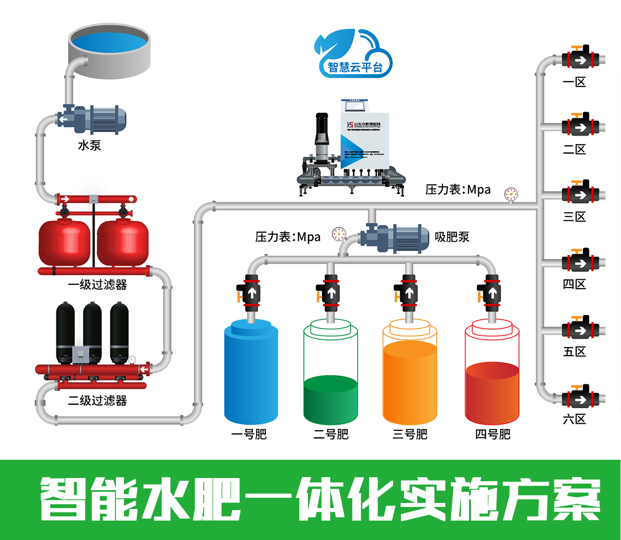 水肥一體化智能灌溉和傳統(tǒng)灌溉方式相比有什么好處？