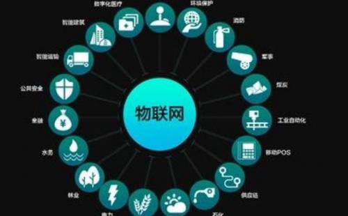 5G技術給智慧農業(yè)帶來哪些發(fā)展機遇