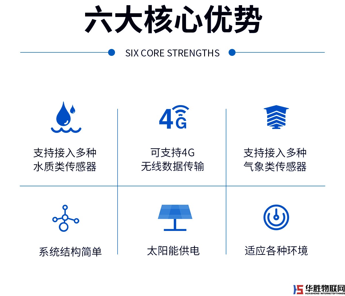 浮漂式水質監(jiān)測系統(tǒng)