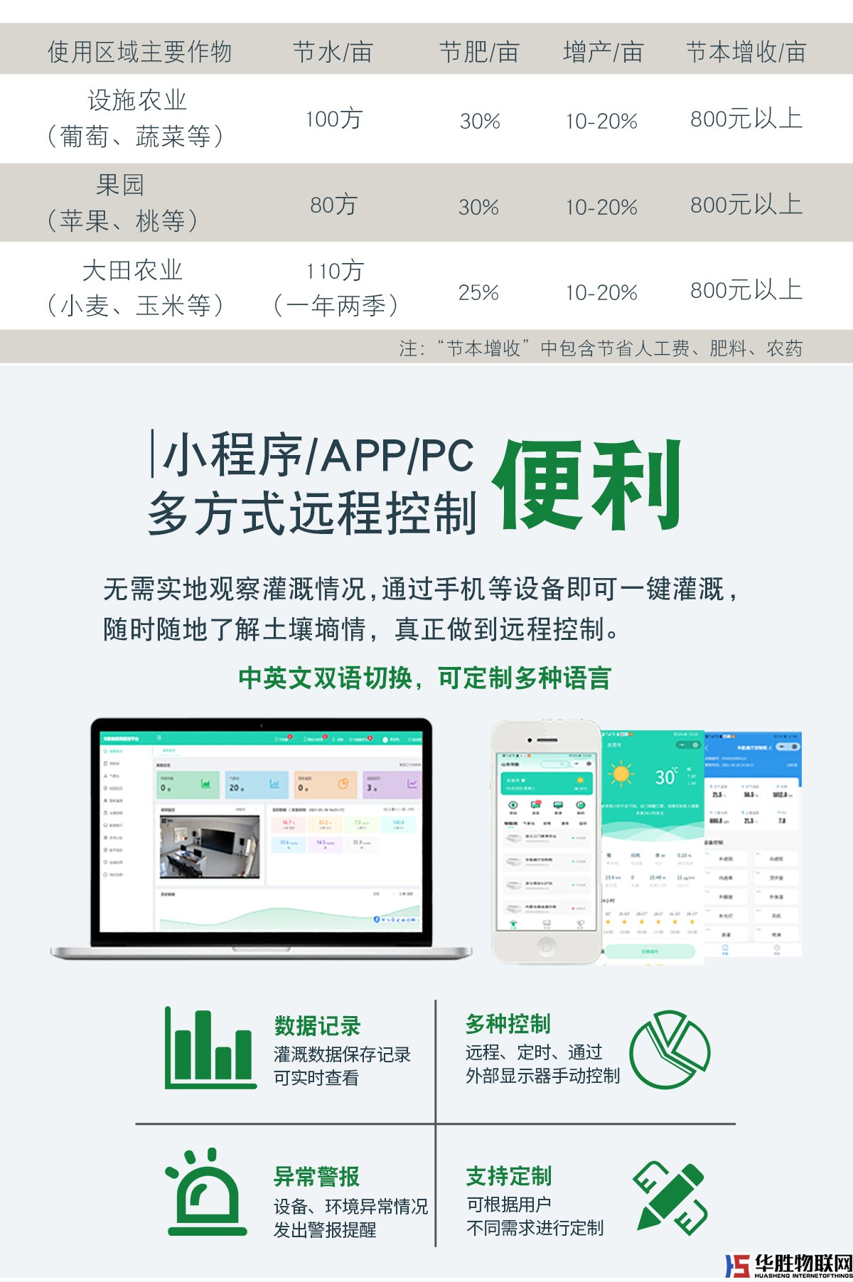 水精靈經濟版